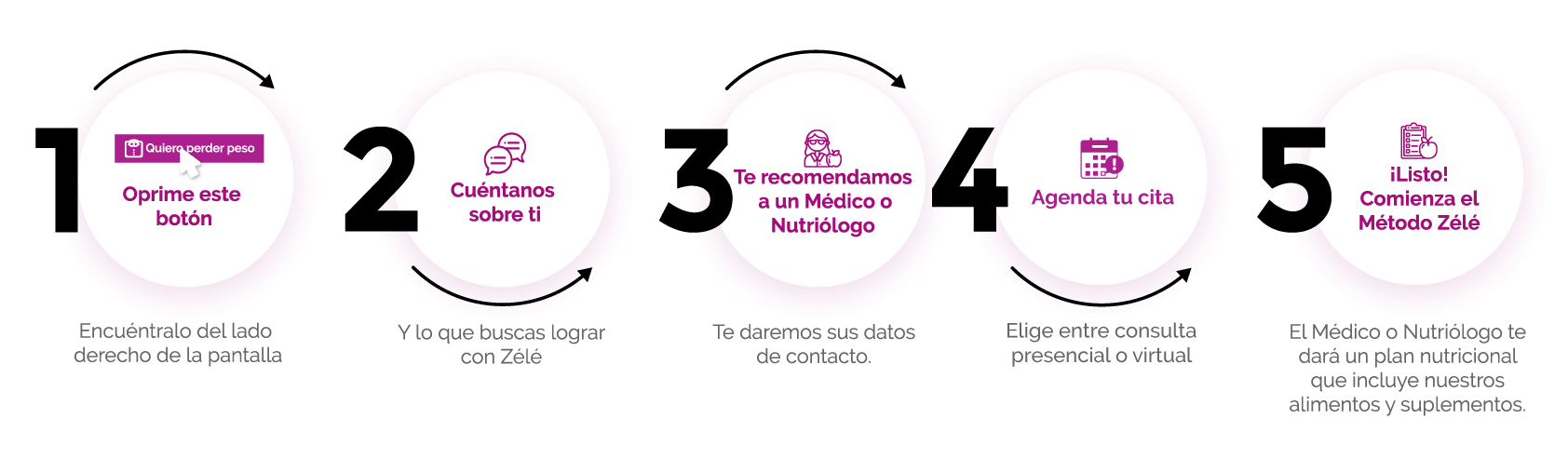 Como empiezo